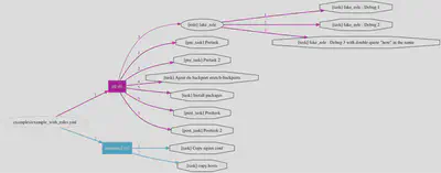 Exemple de sortie Ansible Playbook Grapher