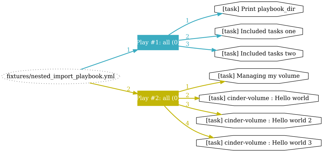 ansible-playbook-grapher-blog-tech-de-mohamed